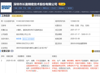 深圳市长盈精密技术股份经营范围新增,涉及新能源汽车零组件等